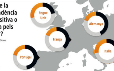 Sondaggio spagnolo nei paesi UE sull’indipendenza della Catalogna